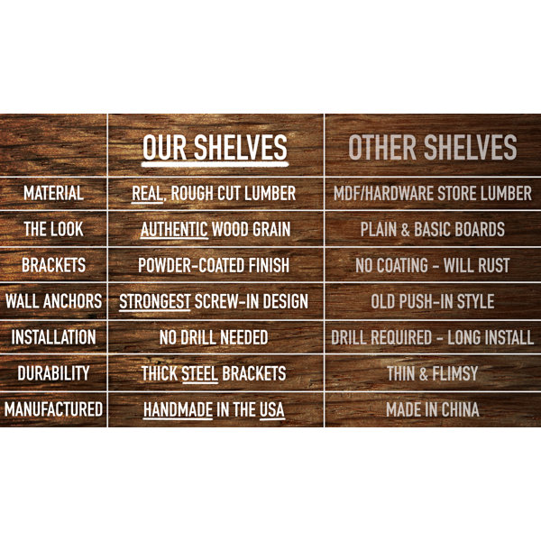 Gracie Oaks 2 Piece Pine Solid Wood Floating Shelf & Reviews